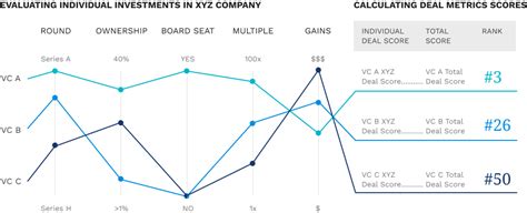 How The Midas List 2024 Was Created: The Data Behind The .